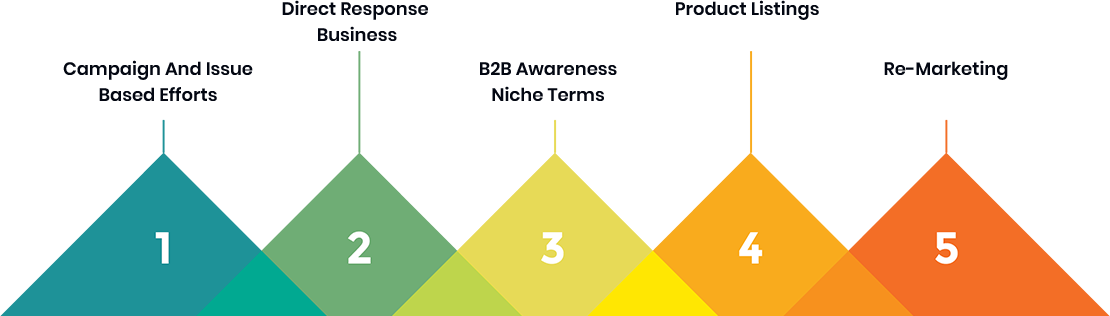 PPC-Advertising-Image PPC-Advertising-Image